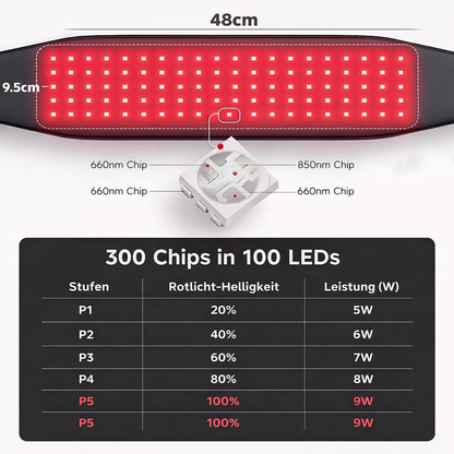 Mivelle Lumora™ – Innovativer Rotlicht-Gürtel für spürbare Muskelentspannung